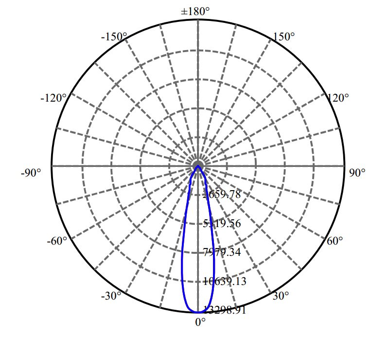Nata Lighting Company Limited - Aluminium Reflector